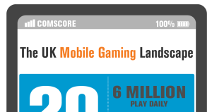 The UK Mobile Gaming Landscape